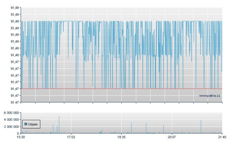 SS SPDR BBG 1-3M T-BILL ETF-D - NY Consolidated