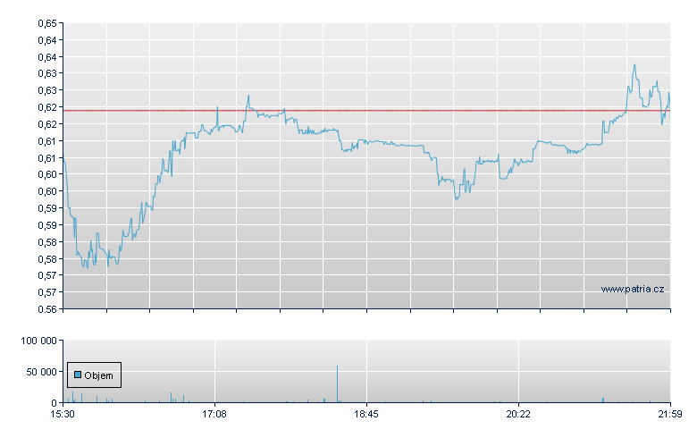 Nektar Therap - NASDAQ Cons