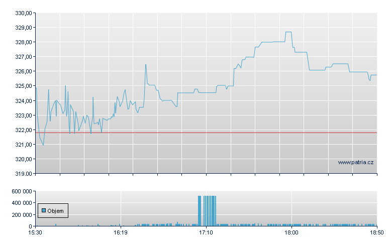 Lithia Motors - NY Consolidated