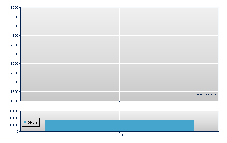 Swatch Group - US Other OTC (Pink Sheets)