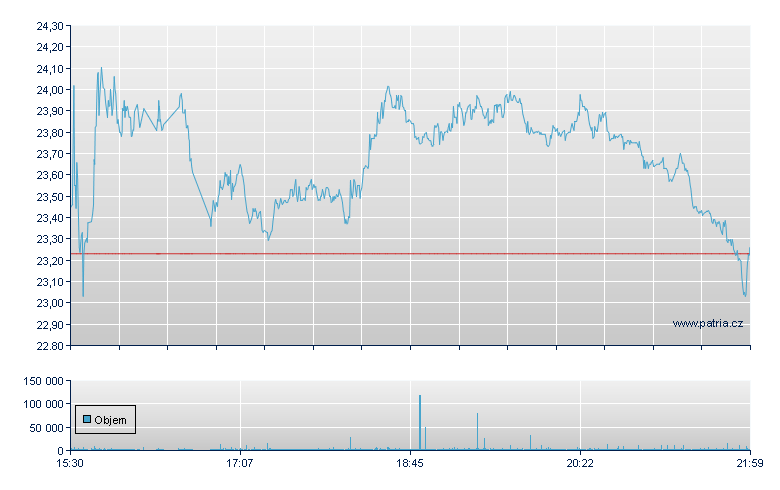 Intapp Rg - NASDAQ Cons