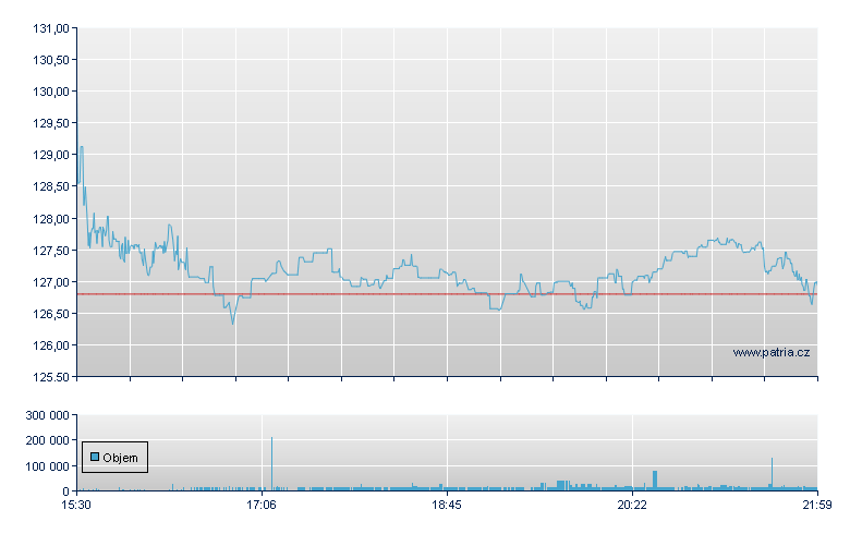 Teleflex - NY Consolidated