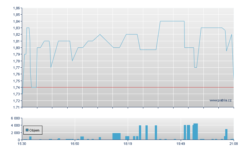 Oxbridge Re - NASDAQ Cons