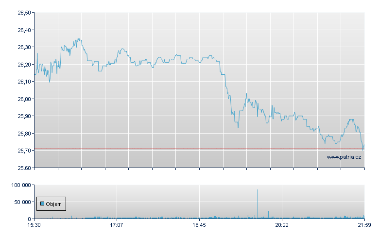 Trinity Indus - NY Consolidated