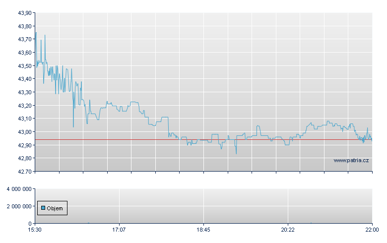 Cathay Gnrl Banc - NASDAQ Cons