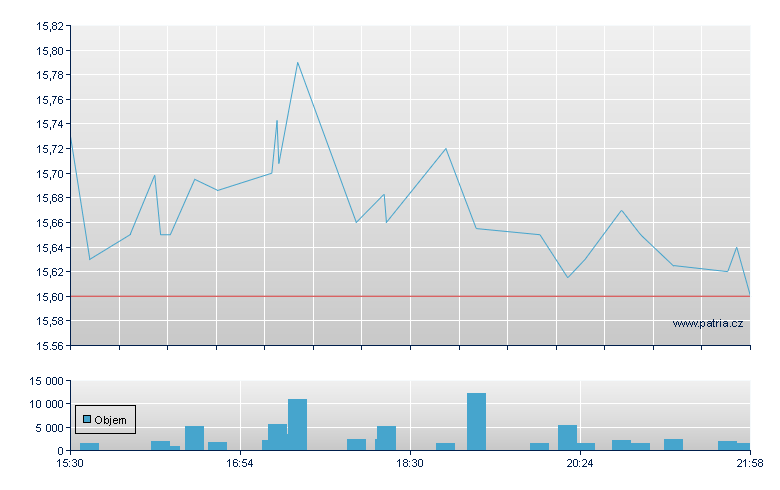 J Sainsbury Sp ADR - US Other OTC (Pink Sheets)