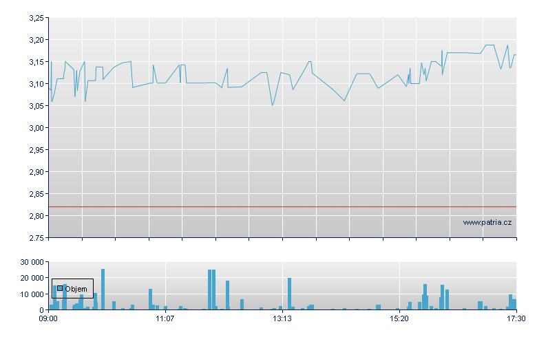 Serabi Gold Rg - London
