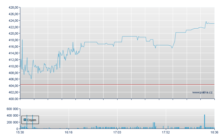 Dillard's - NY Consolidated