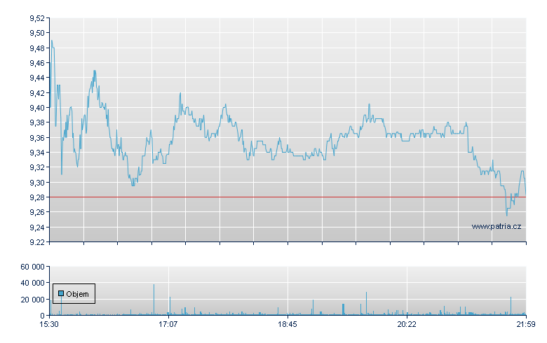 Pitney Bowes Inc - NY Consolidated