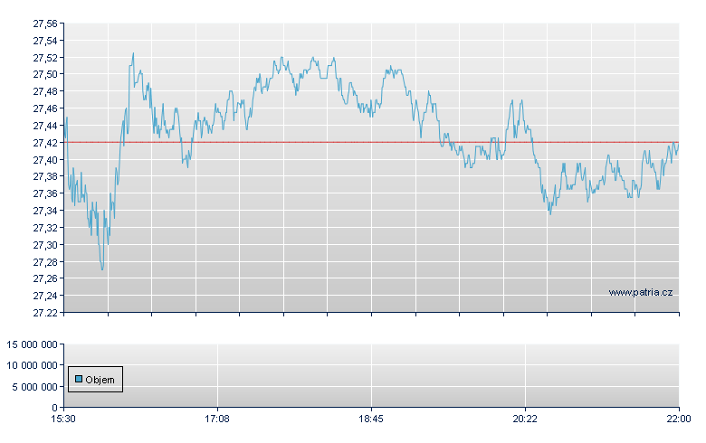 News Corp-A-WI - NASDAQ Cons