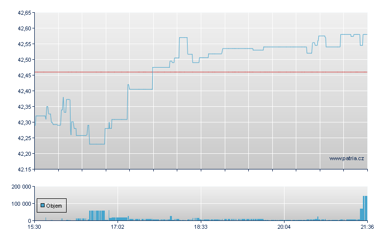 JPM US Value Fctr - NY Consolidated