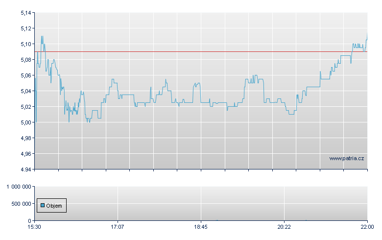National Cine Rg - NASDAQ Cons