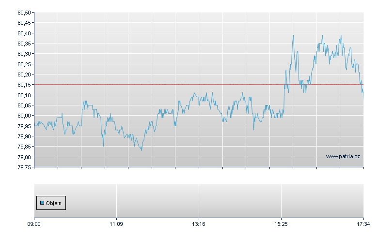 CMAGGMT/UBSL open - London