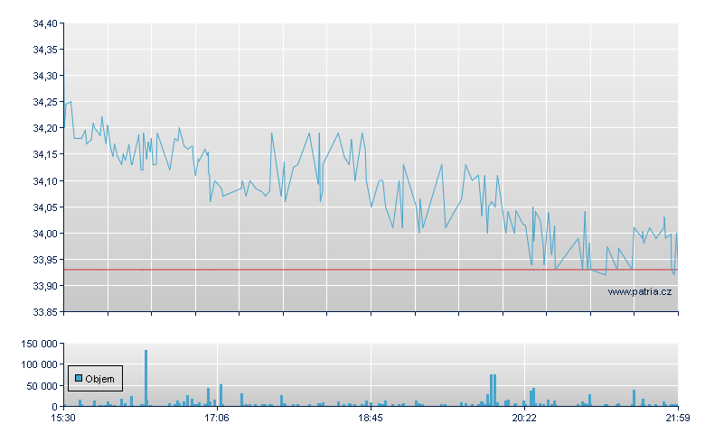 Zurich Insur Sp ADR - US Other OTC (Pink Sheets)