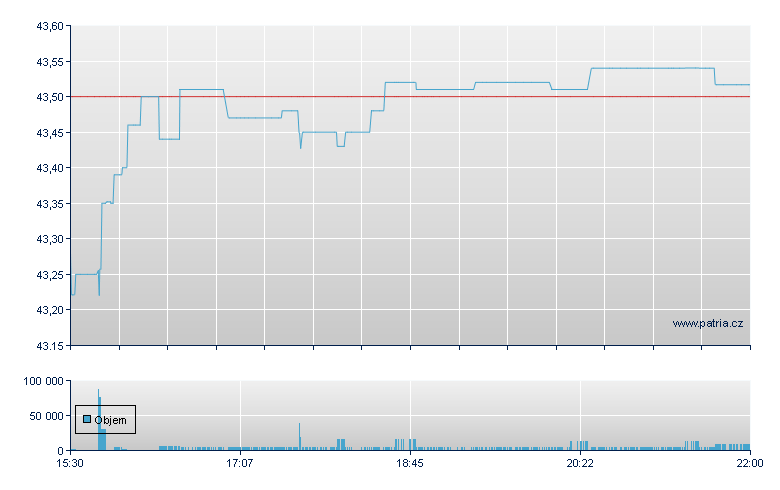 PROSHARES ULTRASHORT YEN - NY Consolidated