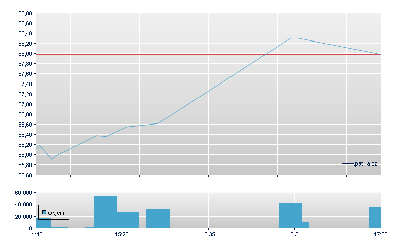 ISHARES PHYSICAL GOLD ETC - US Other OTC (Pink Sheets)