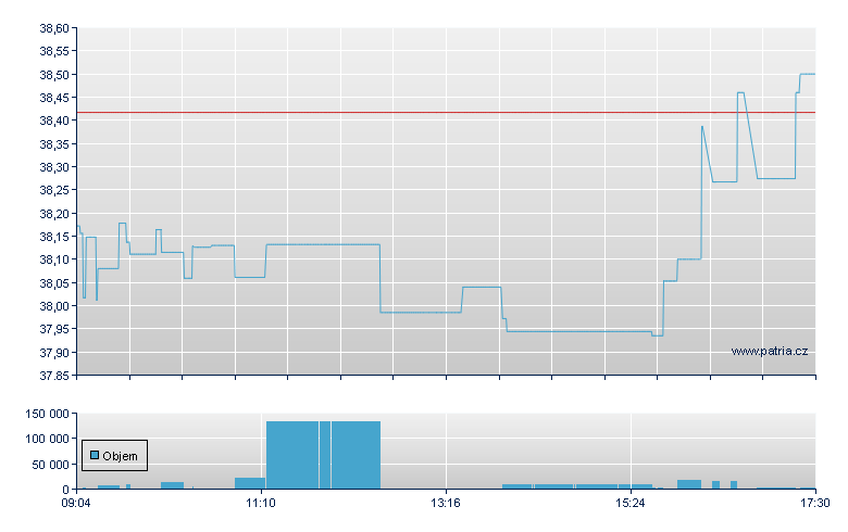 Multi Units France SICAV Amundi MSCI New Energy UCITS ETF - Paris