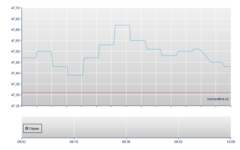 2xL EUNL/SGE open - Paris