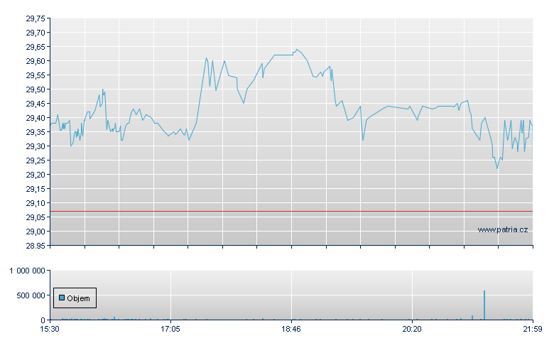 Leonardo Unsp ADR - US Other OTC (Pink Sheets)