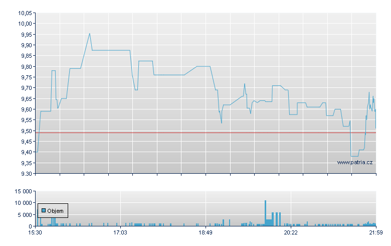 FTC Solar Rg - NASDAQ Cons