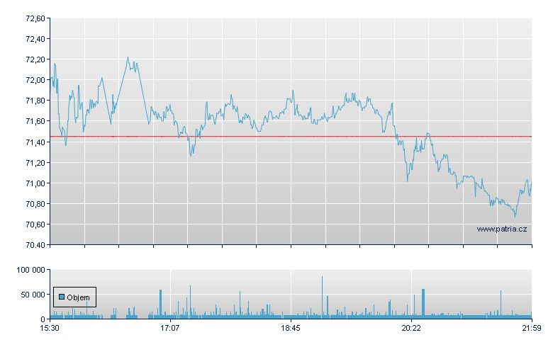 EMBRAER Depository Receipt - NY Consolidated