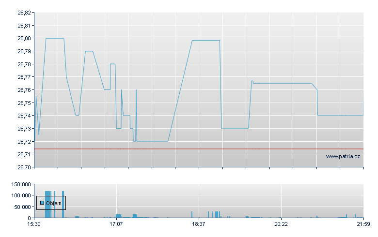 Inv BS 2031 Hgh - NASDAQ Cons