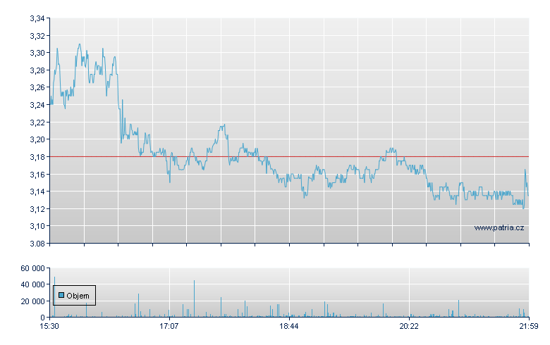 Microvast Hldgs Rg - NASDAQ Cons