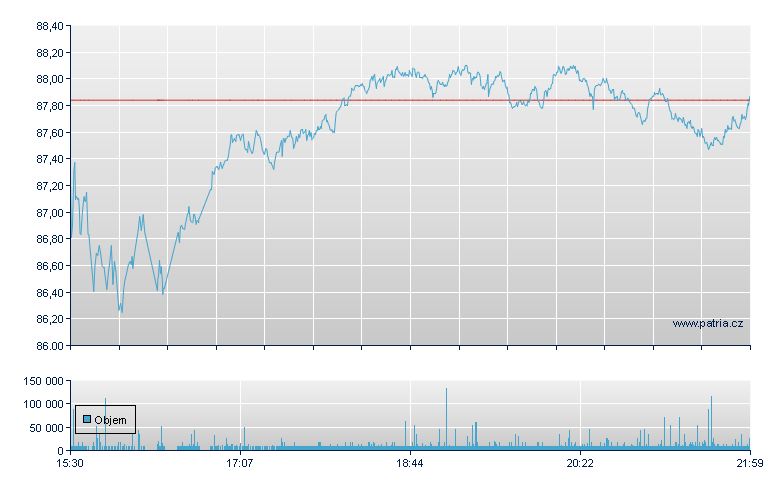 SPDR S&P RETAIL ETF - NY Consolidated