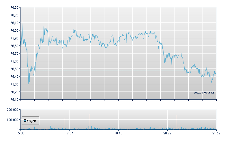 Edwards Lifesci - NY Consolidated