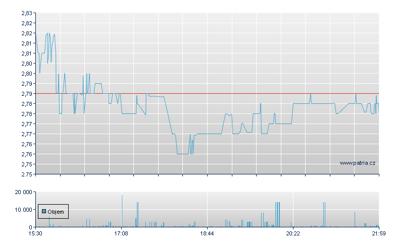 Cherry Hill REIT - NY Consolidated