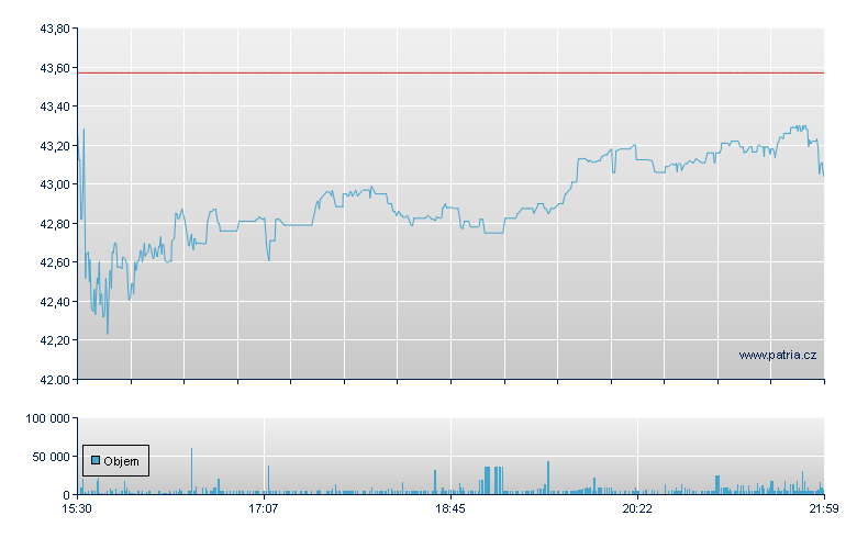 Cibest Unsp ADR - NY Consolidated