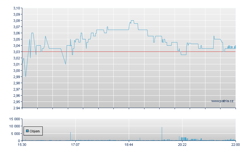 Rimini Street-A - NASDAQ Cons