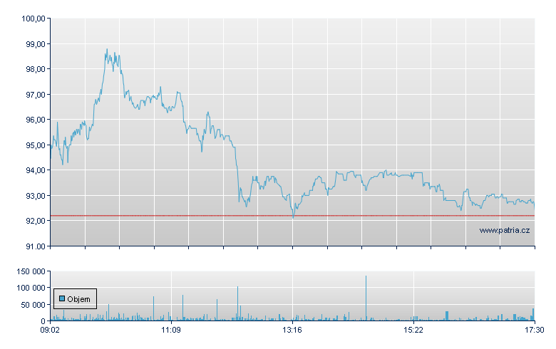 Shop Apot Eur - Xetra