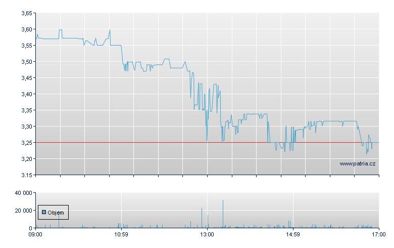 Pure Biologics Br - Warsaw