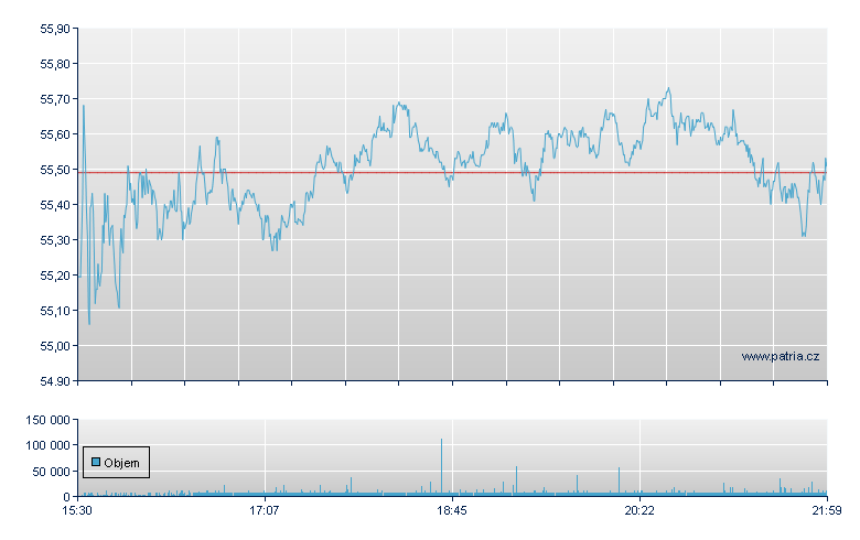 Molson Coors - NY Consolidated