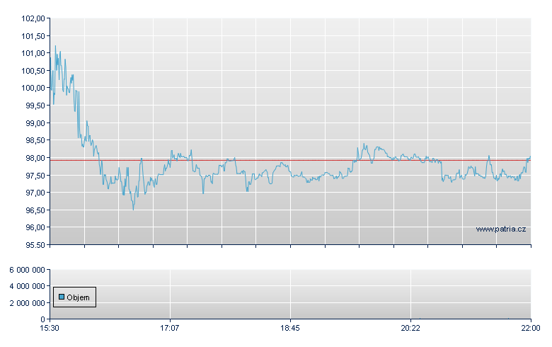 MakeMyTrip - NASDAQ Cons