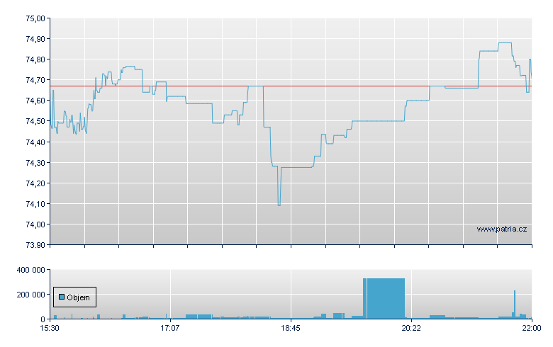 FIDELITY INDUSTRIALS ETF - NY Consolidated