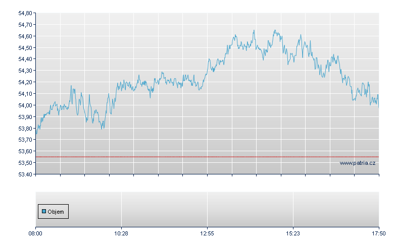 SMI - Swiss Market Excess Return Index Mini-Future Long 7033.00 CHF - Frankfurt Zertifikate