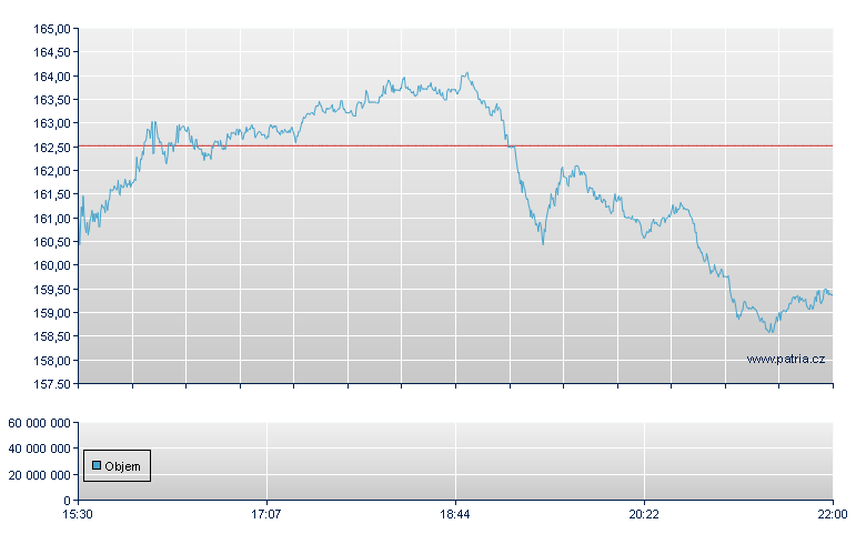 Expedia - NASDAQ Cons