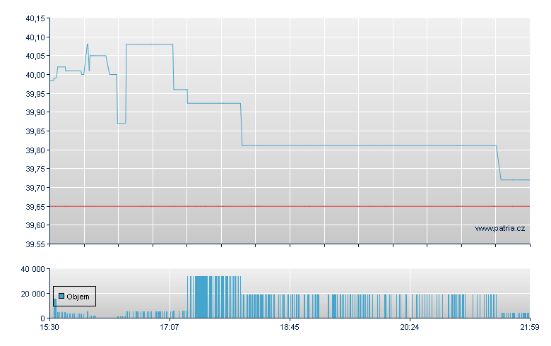 ISHARES MSCI UNITED KINGDOM - NY Consolidated