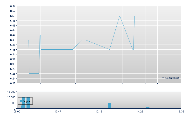 GAMING FAC Br - Warsaw