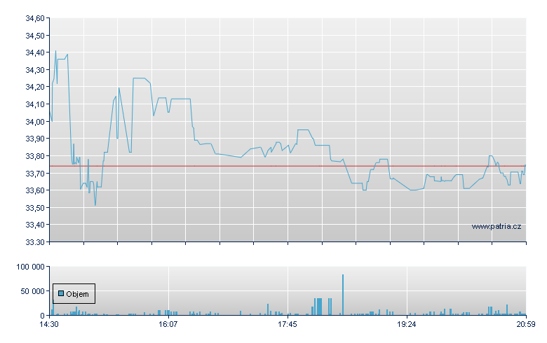 J Hancock - NY Consolidated