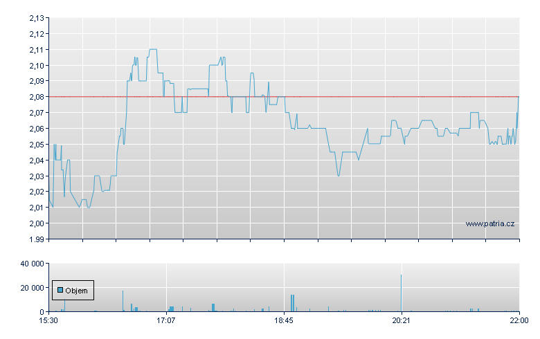 AXT Inc - NASDAQ Cons