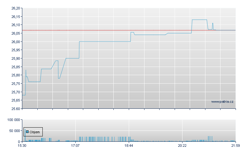 NETLease Corp RE - NY Consolidated