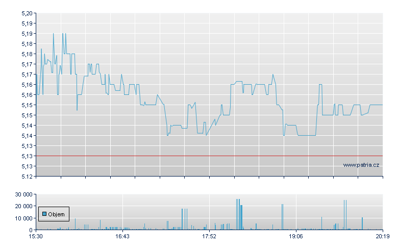 Ing Clarion Glbl - NY Consolidated