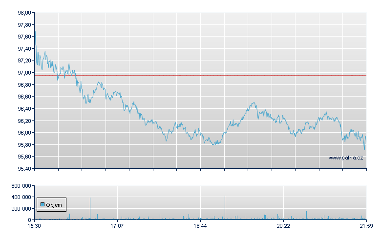 United Parcel - NY Consolidated