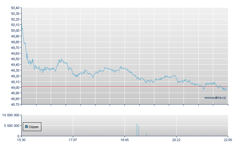 ISHARES U.S. MEDICAL DEVICES - NY Consolidated