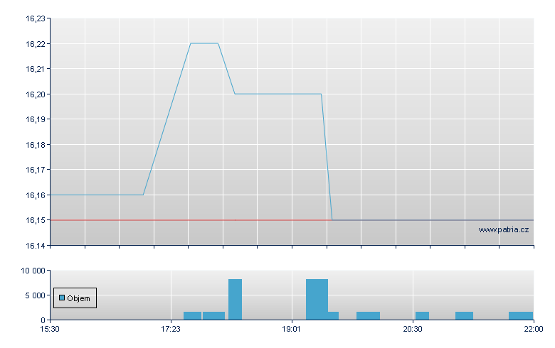 SH 8.25%CCPRP Rg-D - NASDAQ Cons