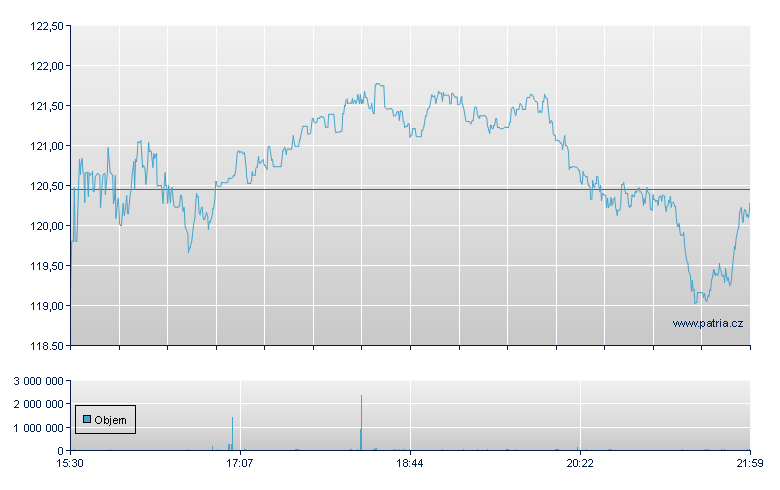 XPO Logistics - NY Consolidated