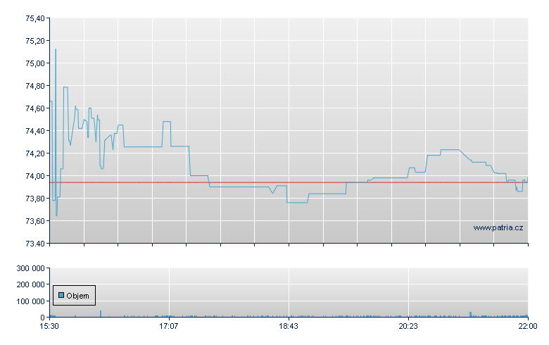 Liberty Live Rg-A - NASDAQ Cons